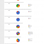 Admin - Survey Reports - Generates reports on the basis of all database entries (using ajax loader)