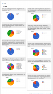 BONUS - Trends page shortcode - which shows latest 100 survey report (nicely)